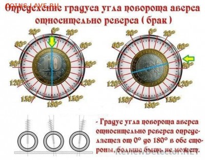 10 рублей 2017 года - поворот примерно 190 градусов - поворот градусы