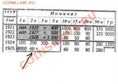 2 КОПЕЙКИ 1925 Г. - Безымянный.JPG