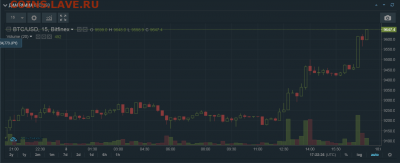 Биткоин. Кто-нибудь уже едет в этом поезде? - 1111111111111.PNG