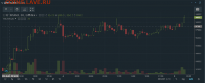 Биткоин. Кто-нибудь уже едет в этом поезде? - 000000000000000.PNG