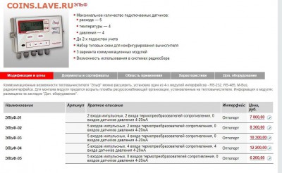 Теплосчетчик ЭЛЬФ - 04-п. Новый, в упаковке, с документами - эльф
