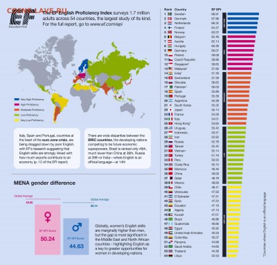 Хотели бы вы уехать из России жить в другую страну? - efi