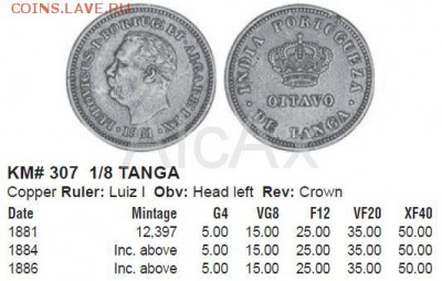 Индия Португальская ⅛ Tanga 1886 до 27.05 - 61034911+