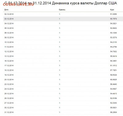 Хотели бы вы уехать из России жить в другую страну? - Screenshot