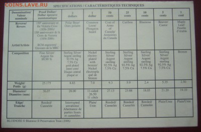Набор монет Канада 2006 года - P1450482.JPG