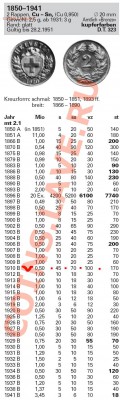 Хелветия 1910 год, Швейцария. 2 чего то там. - редкая.JPG