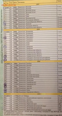 У начинающего есть немного на обмен СССР и РФ - юбил и ходяч - image