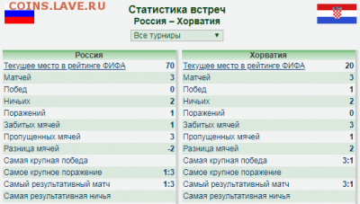 ЧМ 2018 - рх