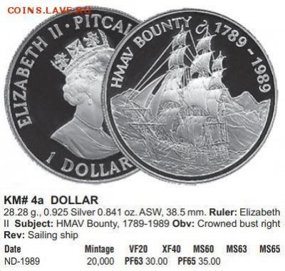 Остров Питкэрн 1 доллар 1989, парусник БАУНТИ - КРАУЗЕ%20Питкерн.JPG