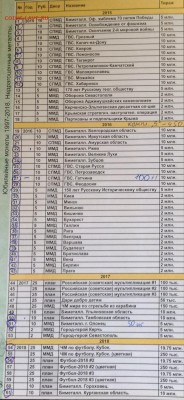 У начинающего есть немного на обмен СССР и РФ - юбил и ходяч - image