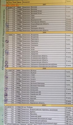 У начинающего есть немного на обмен СССР и РФ - юбил и ходяч - image