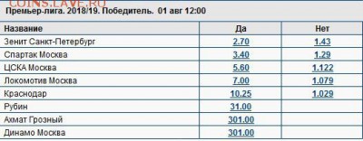 РФПЛ 2018-2019 - Screenshot_1