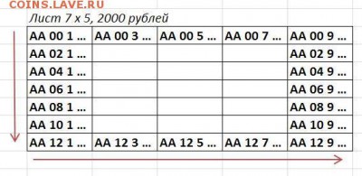 Купюры номиналом 200 рублей и 2000 рублей - 2000 руб-2.JPG