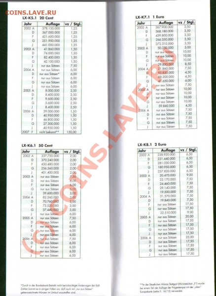 Кто серьёзно собирает(коллекционирует) монеты евро? - Германия 2002 20-2.JPG
