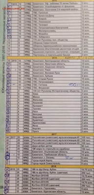 У новичка есть немного на обмен РФ и СССР ходячка и юбилейка - image
