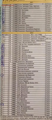 У новичка есть немного на обмен РФ и СССР ходячка и юбилейка - image