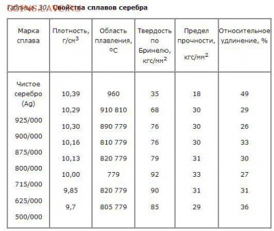 Кто и для чего делали насечки на монетах? - твердость серебра