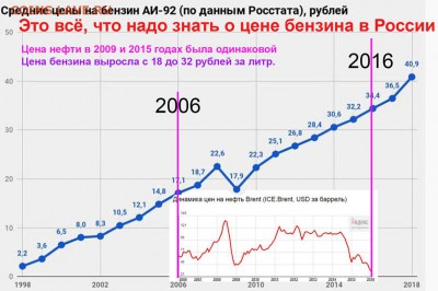 Пазл. Кто не любит больших текстов - не входите. - Нефть и бензин.JPG