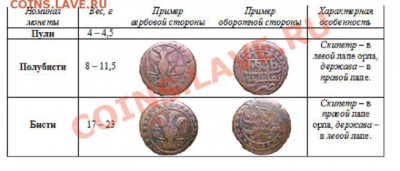 Денежное обращение в Грузии в конце XVIII – первой трети XIX - 001