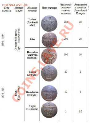 Денежное обращение в Грузии в конце XVIII – первой трети XIX - 006