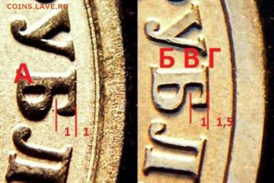 1 рубль 2005 спмд. Определение шт. - 1