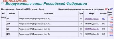 Определение 10 руб. Министерства Вооруженных Сил и Юстиции - image