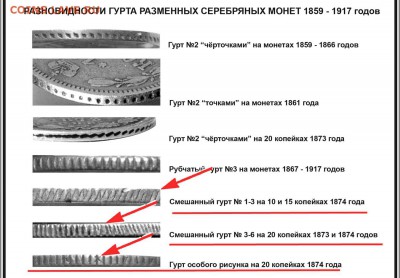 каталоги Ярослава Адрианова от автора - 20 копеек 1873-74 годов ГУРТЫ
