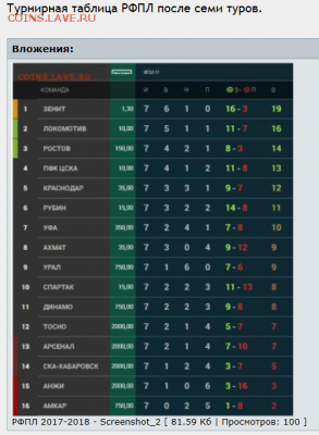 РФПЛ 2018-2019 - Снимок13.PNG