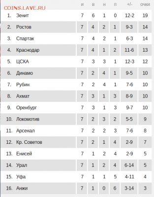 РФПЛ 2018-2019 - Снимок12.PNG