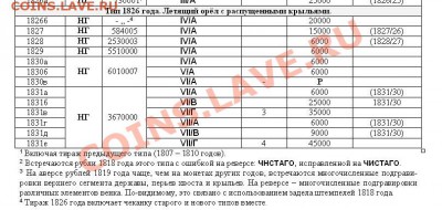 пара рублей1809г. СПБ-ФГ и 1831г. СПБ-НГ - 22