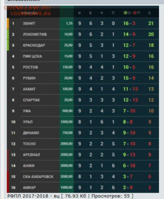 РФПЛ 2018-2019 - Снимок567.PNG