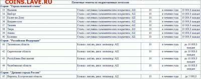 Новости Albonumismatico - plan_2014