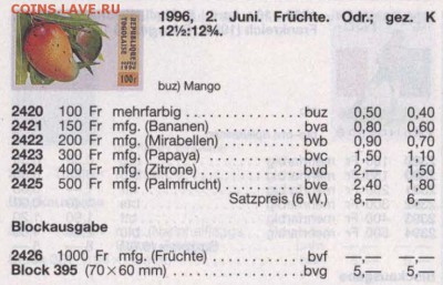 Того 1996 Mi # 2420 - 2426 ФРУКТЫ до 18.10.2018г. в 22-00 - 2.JPG