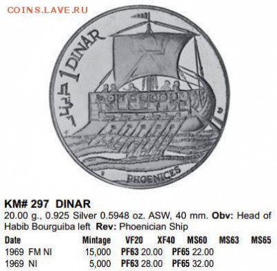 1 динар ТУНИС 1969. Финикийский корабль - Тунис Краузе.JPG