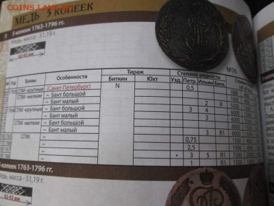 Нумизмания Каталог монет России 1700-1917, 2018год, фикс - IMG_5442.JPG