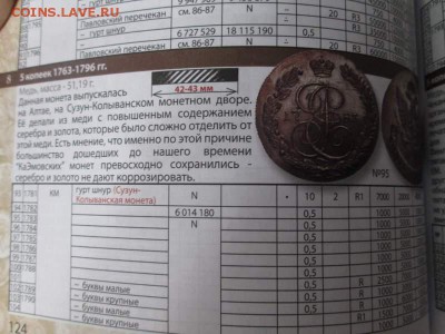 Нумизмания Каталог монет России 1700-1917, 2018год, фикс - IMG_5443.JPG