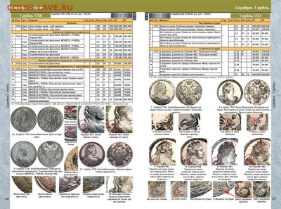 CoinsMoscow Каталог монет России 1682-1917, 2018год, фикс - 4