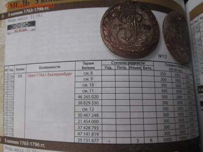 Каталог монет России 1700-1917, фикс - IMG_5441.JPG
