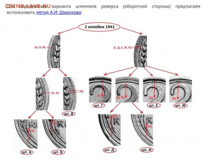 Копейки 1938,37,39 - image