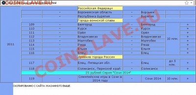 10 рублей "города воинской славы"-белгород - y_3b4ef5a3