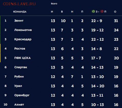 РФПЛ 2018-2019 - Screenshot_1