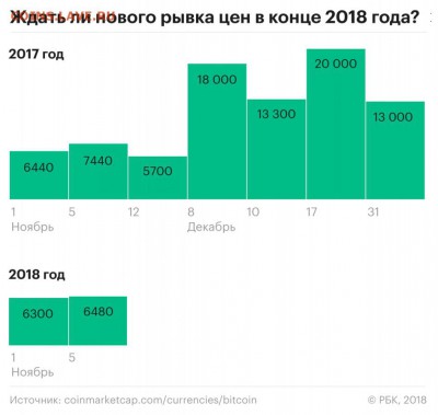 Биткоин. Кто-нибудь уже едет в этом поезде? - биток