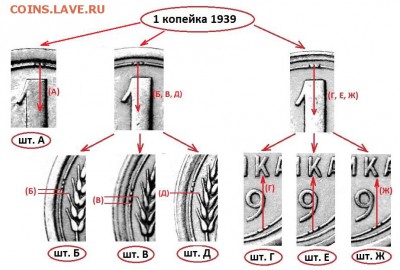 1 копейка 1939. Атрибуция разновидности ( Ф-84 или Ф-77) - image