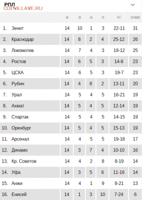 РФПЛ 2018-2019 - 14 тур 2018.PNG