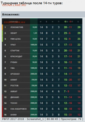 РФПЛ 2018-2019 - 14 тур 2017.PNG