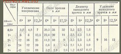 механическая расчистка. Микроскоп+шабер. - оптика микроскопа мбс