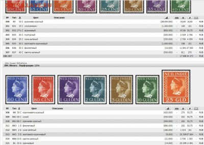 Голландская Ост-Индия 1941 - Stamps