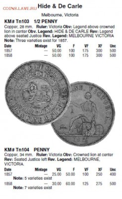 Токен Мельбурна выпуск hide & de carle 1 пенни 1858г - phaDzBVMTwo