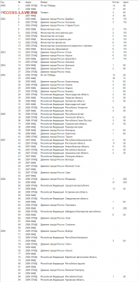 ФИКС. 10 рублей биметалл 2000-2009 из оборота - 2018-12-02_12-47-52