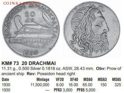 Греция 20 драхм 1930 год Посейдон. Корабль - Краузе.JPG